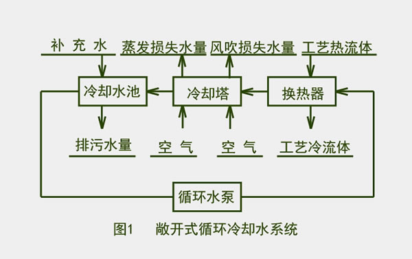 循環(huán)冷卻水系統(tǒng)(圖1) 1-2001200U929316.jpg