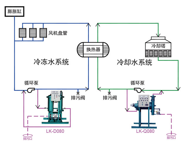 旁流水處理器(圖1) 1-200120100505515.jpg